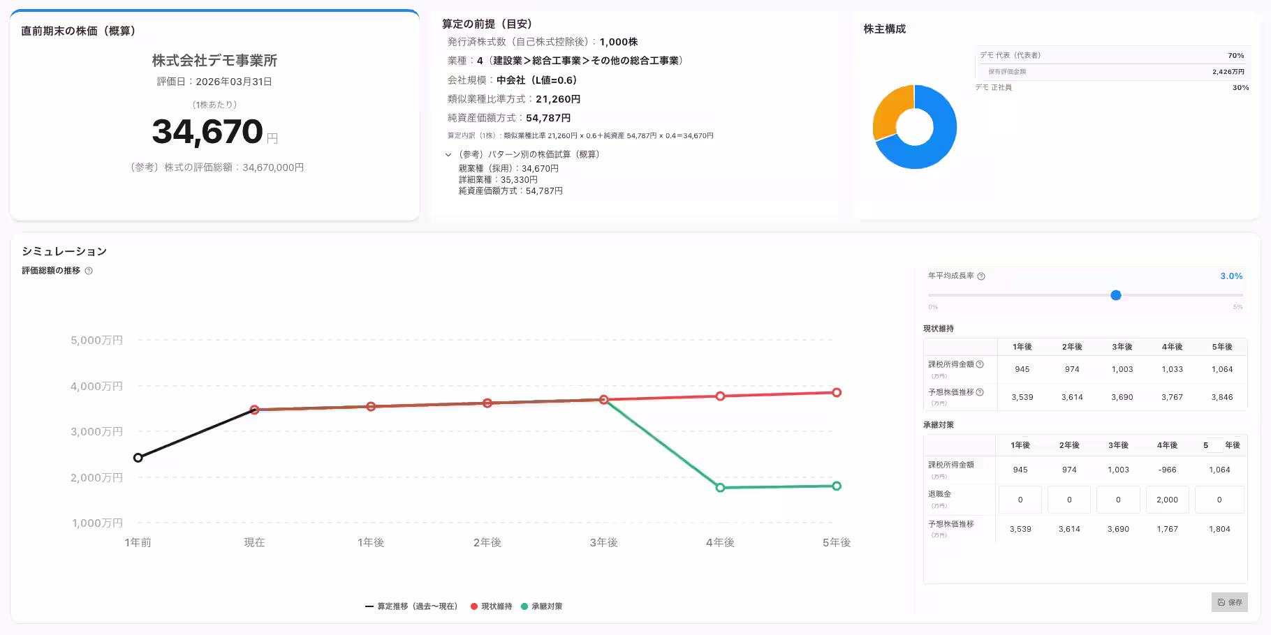 AI株価算定ツールのダッシュボード画面イメージ
